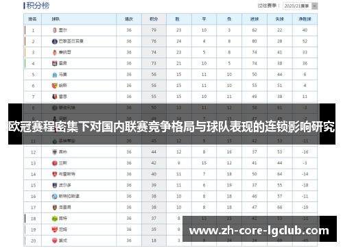 欧冠赛程密集下对国内联赛竞争格局与球队表现的连锁影响研究